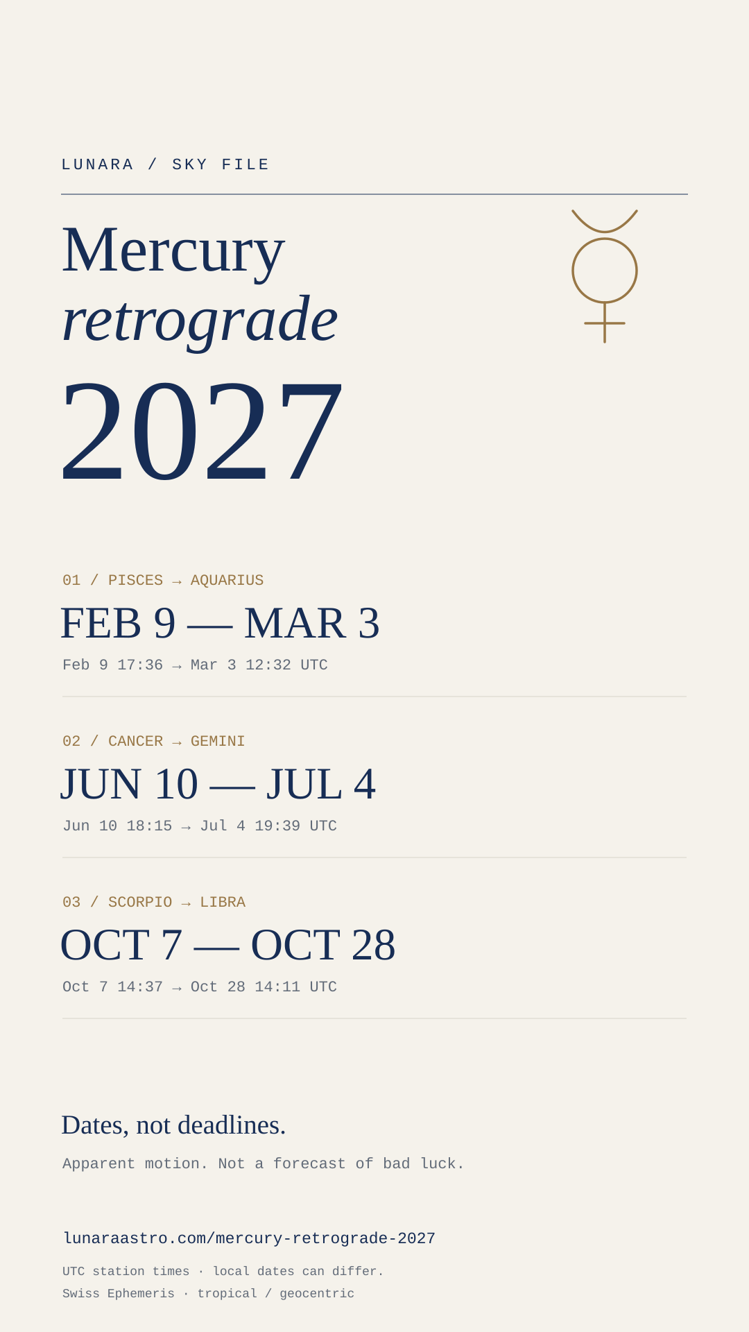 Phone wallpaper calendar: Mercury retrograde 2027, three intervals with exact UTC station times, cream background with navy type and a Mercury symbol. No shadow periods.